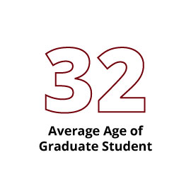 信息图:研究生平均年龄32岁