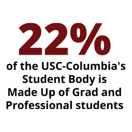 信息图:南加州大学哥伦比亚分校22%的学生由研究生和专业学生组成。