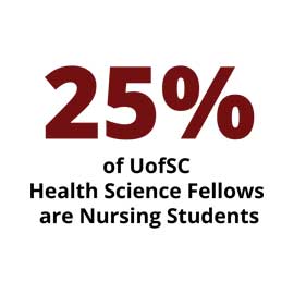 信息图:UofSC的健康科学研究员是护理专业的学生