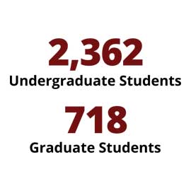 信息图:2362名本科生，718名研究生