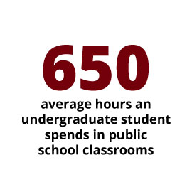 信息图:一个本科生在公立学校的教室里平均花费650个小时