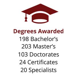 Infographic：学位奖励：198年学士学位，203师傅，103名博士，24个证书，20名专家