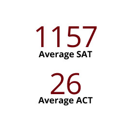 信息图：1157平均SAT，26例平均行为