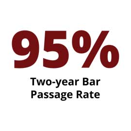 信息图：95%的两年酒吧通过率