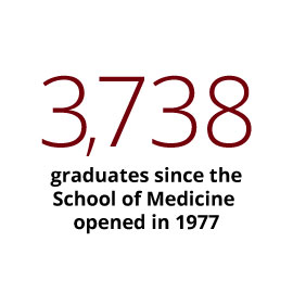 信息图表:自1977年医学院成立以来，有3738名毕业生