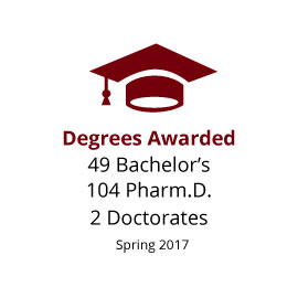 信息图：授予学位：104个药学博士，49个学士，2个博士