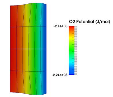 模型显示模拟氧气核燃料芯块的行为