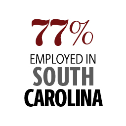 信息图表:77%的人在南卡罗来纳州就业