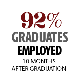 信息图:92%的毕业生在毕业12个月后找到工作