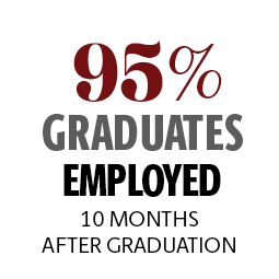 92%的毕业生在毕业10个月后找到了工作
